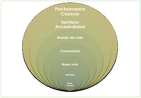 Cuadro de texto:  